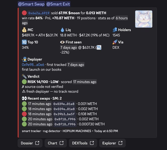 A Discord/social media post from @Smart Swap @Smart Exit tracking a token '0x6e2a...6919' that sold 67.9% of its supply for $moon, with 84% win rate, flagged as RISK 14/100 LOW with unverified source code.