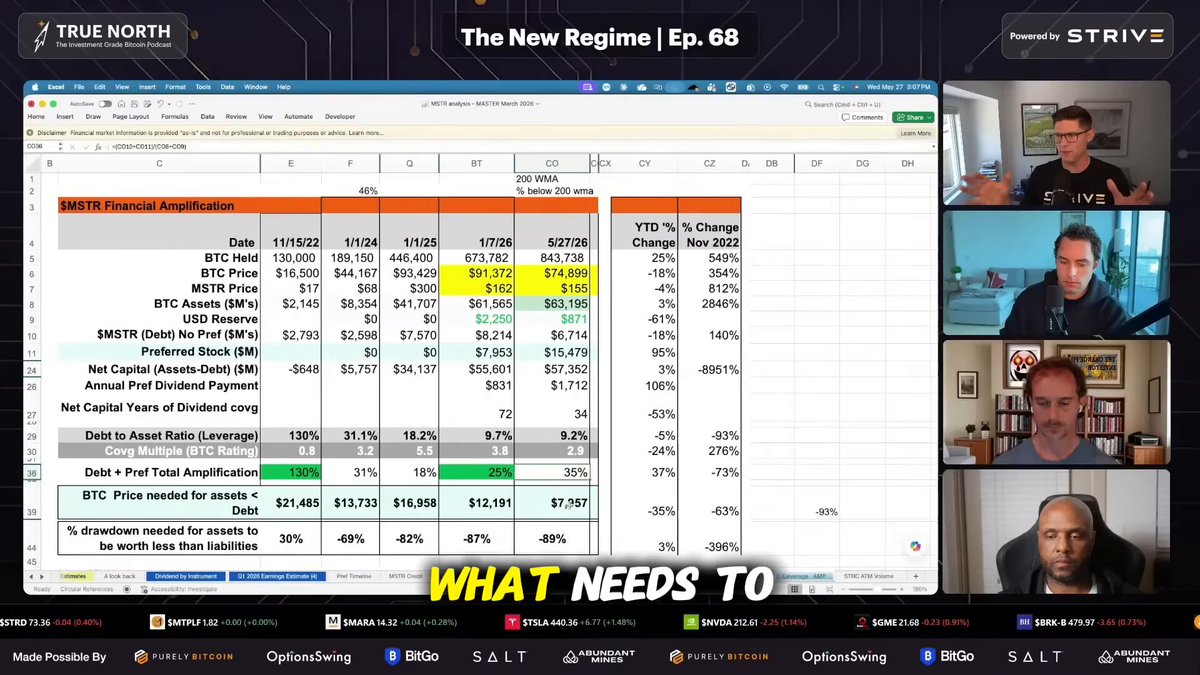 The screen displays a slide with several columns of data representing an Excel spreadsheet, including a column titled "What Needs to be Done" at the top right corner. This indicates a need for analysis or financial management related to the current asset value. One of the columns contains numbers and text that could provide insights into the company's performance or potential changes in assets' worth over time. The image shows multiple people, likely employees attending a meeting or discussing the spreadsheet, as well as an icon representing the software used to create the spreadsheets.