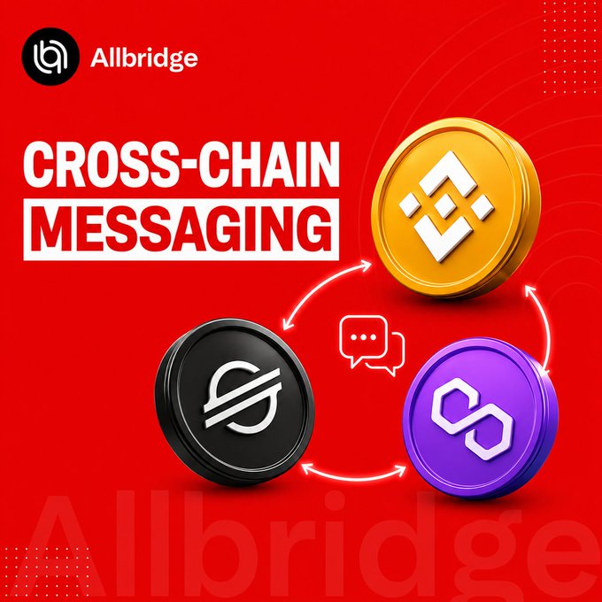 An advertisement for Allbridge featuring the text 'CROSS-CHAIN MESSAGING' and circular icons for BNB (yellow), Stellar (black), and Polygon (purple) connected by arrows.