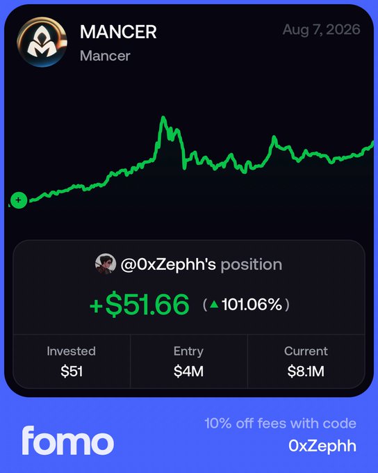 A trading dashboard for 'MANCER' dated Aug 7, 2026 showing a green price chart and highlighting @0xZephh's position with a +$51.66 (101.06%) gain, promoted by 'fomo'.