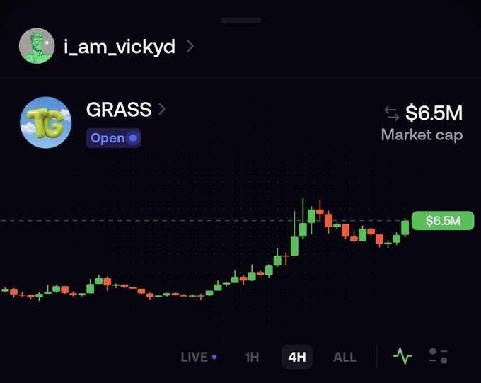 A crypto app screenshot shows a user 'i_am_vickyd' viewing the GRASS token with a 4H candlestick chart at $6.5M market cap.