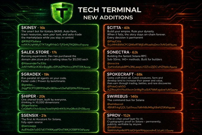 The image shows a list of ten new additions made to the Tech Terminal, with each addition described in detail. The posts are organized by category, making it easy for users to find the information they need quickly.