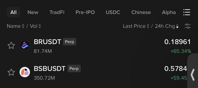 The image displays a chart of cryptocurrency prices between 0.57 and 1.0. The values shown range from 0.56 up to 1.0, indicating that the price might be fluctuating throughout the day. There are several names on display with varying amounts in the list, which could represent different cryptocurrencies or exchanges. The text within the image includes phrases such as "BSB", "BRUST", and "PERP", possibly referring to different coins or tokens being tracked on the screen.