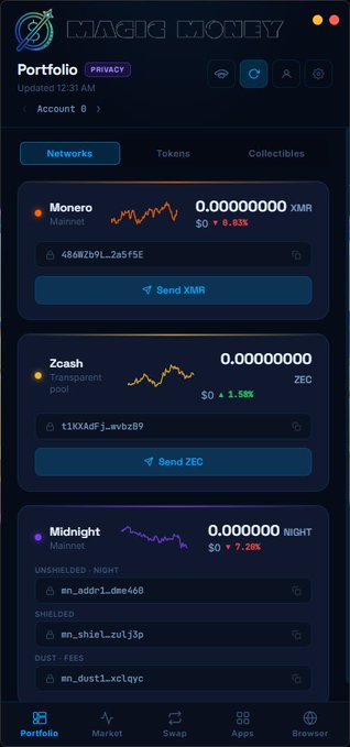 A screenshot of the Magic Money cryptocurrency wallet app showing a portfolio with networks including Monero (XMR), Zcash (ZEC), and Midnight (NIGHT) tokens.