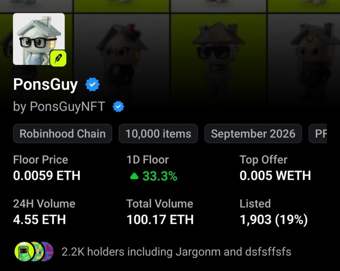 The image shows a NFT collection statistics page for "PonsGuy" by PonsGuyNFT, displayed on what appears to be an NFT marketplace, with key metrics including a floor price of 0.0059 ETH, a 33.3% increase in 1D floor, top offer of 0.005 WETH, 24H volume of 4.55 ETH, total volume of 100.17 ETH, 1,903 items listed (19%), 2.2K holders, and tags indicating it's on Robinhood Chain with 10,000 items released in September 2026. The statistics directly support the post's celebration of the collection reaching 100 ETH in total volume, highlighting the impressive performance metrics achieved just 4 days after launch.