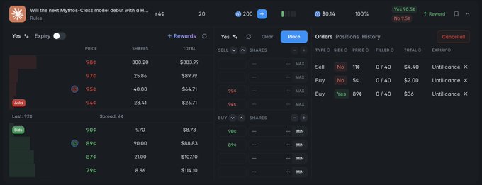 A Polymarket trading interface shows an active limit order book for the "Mythos-Class model debut" market, displaying buy orders at 89¢-90¢ and sell orders at 95¢-97¢ prices, with the user's position earning $0.14 in rewards on $36 of filled orders—illustrating the low-liquidity LP opportunity referenced in the post about earning modest rewards from small liquidity positions in new markets.