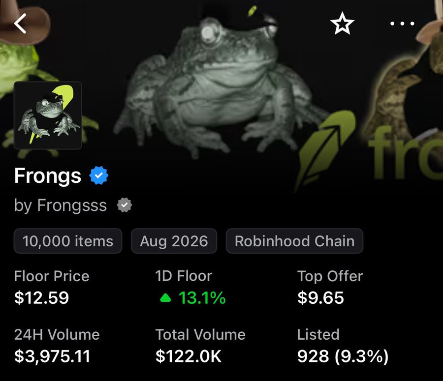 An NFT marketplace listing for the 'Frongs' collection by Frongsss on the Robinhood Chain, showing 10,000 items, a floor price of $12.59, a top offer of $9.65, 24H volume of $3,975.11, and total volume of $122.0K.