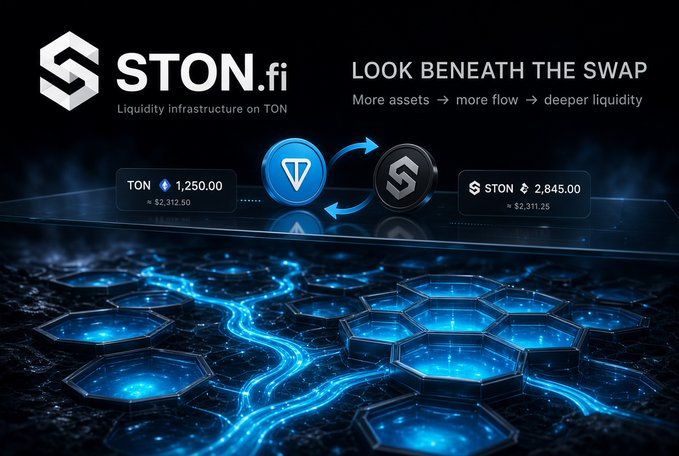 A promotional graphic for STON.fi with the tagline 'LOOK BENEATH THE SWAP' showing a TON to STON token swap, with TON priced at 1,250.00 and STON at 2,845.00.