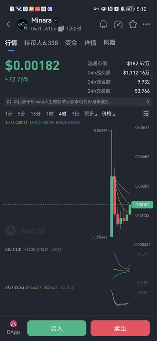 A cryptocurrency trading app screen displays the token Minara (0xa1...01bb) priced at $0.00182, up 72.76%, with a price chart and trading metrics.