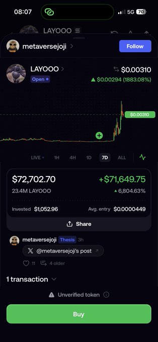 A mobile screenshot of a trading interface showing a token called LAYOOO with a price of $0.00310, up 1883.08%, displaying a portfolio value of $72,702.70.