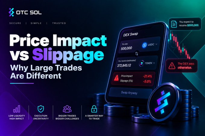 An advertisement for OTC SOL titled 'Price Impact vs Slippage: Why Large Trades Are Different,' illustrating a DEX swap interface with high price impact and slippage warnings.