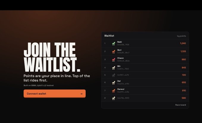 A dark gaming-style waitlist graphic says “JOIN THE WAITLIST,” “Points are your place in line. Top of the list rides first,” and includes an orange “Connect wallet” button and a leaderboard.