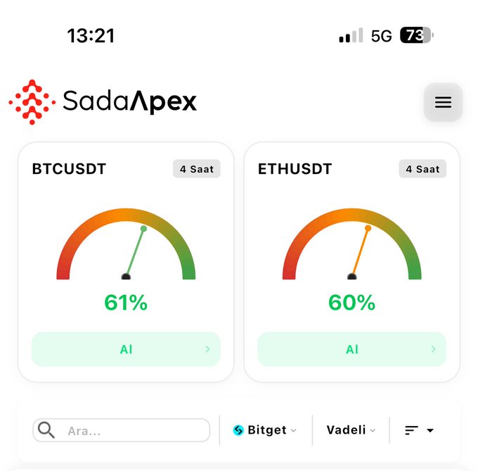 A screenshot of a phone screen with two graphs, one for Bitcoin (BTCUSDT) and another for Ethereum (ETHUSDT). The graph on the left shows an orange color bar showing "61%" while the one on the right displays "68%". These graphs appear in a side-by-side comparison. It seems that there is some sort of discussion or explanation related to these two cryptocurrencies, but without more context, it's difficult to understand the exact content being shared.