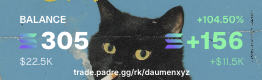 The image shows a trading dashboard on Padre.gg (trade.padre.gg/rk/daumenxyz) featuring a black cat in the background, displaying a balance of 305 ($22.5K) with a +104.50% gain of +156 (+$11.5K) — visually celebrating the poster's $11,500 profit day highlighted in their post.