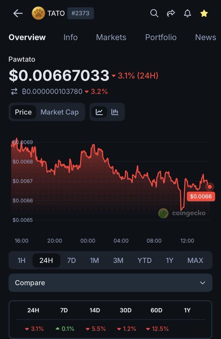 The image features a screenshot of an overview page for Tato, which has a blue color scheme and contains valuable information about cryptocurrency trading. The main focus of this review is a chart or graph displayed, displaying the performance of a particular currency over time. This visual representation provides insights into the value fluctuations, indicating how the crypto market has been performing in the past few weeks.