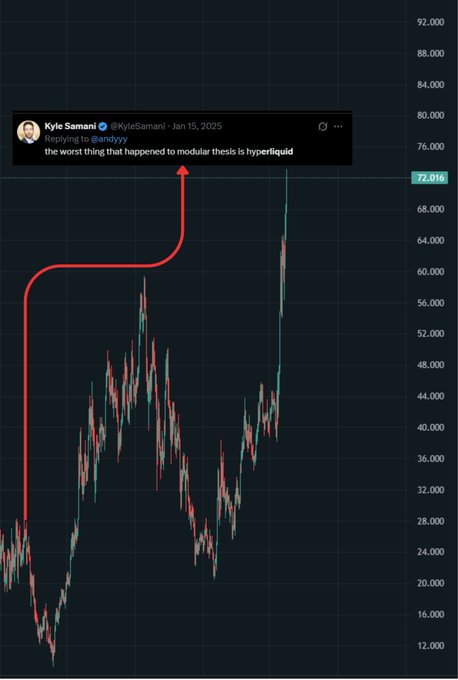 In this post, someone named Kyle was discussing a chart which illustrates a downward trend in a particular stock compared to a baseline that shows linear growth over time. The chart displays the fluctuating value of the stock as opposed to its linear growth trajectory. The person who posted the image also mentioned an interesting point about how the market seems to have gone through some rapid change, possibly due to liquidation or an event with sudden changes in the market conditions.