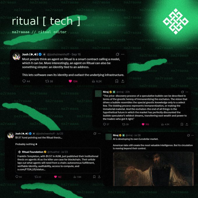 Collage of Twitter/X posts discussing 'ritual [tech]' and '@ritualfnd' (Ritual Foundation) about agentic AI on blockchain, with mentions of a $1.5T AUM thesis and posts from users Josh (@joshsimenhoff) and Niraj (@niraj).
