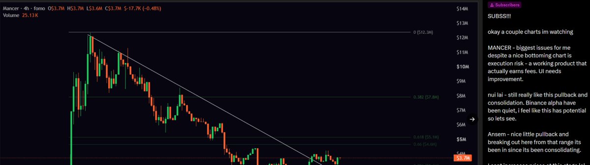 A TradingView chart of Mancer (Mancer) on the 4-hour timeframe shows price around $3.7M with descending trendlines, alongside live chat commentary analyzing the pullback and consolidation.