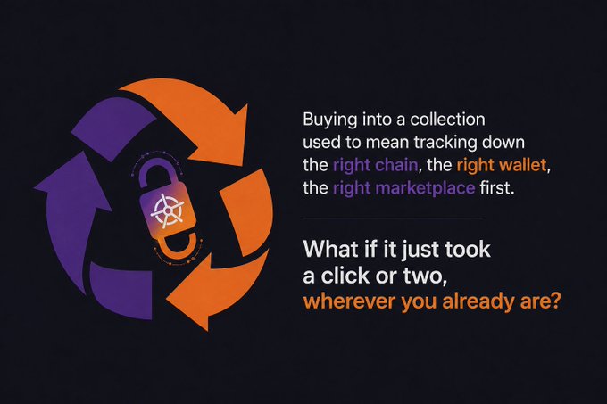 A dark-themed graphic showing an Ethereum lock icon encircled by orange and purple arrows, with text reading: 'Buying into a collection used to mean tracking down the right chain, the right wallet, the right marketplace first. What if it just took a click or two, wherever you already are?'