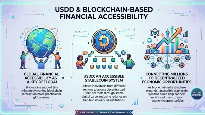 The image features a colorful poster about USDD (Unified Digital Currency) and its impact on financial accessibility. It shows three different people holding up a globe, symbolizing unity and interconnectedness between individuals and economies around the world. The image suggests that USDD has a global reach in supporting financial inclusion for everyone by making blockchain-based systems more accessible to diverse users worldwide.