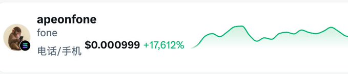 A cryptocurrency ticker showing 'apeonfone' (fone) with a small monkey avatar, displaying a price of $0.000999 with a +17,612% increase alongside a green line chart.