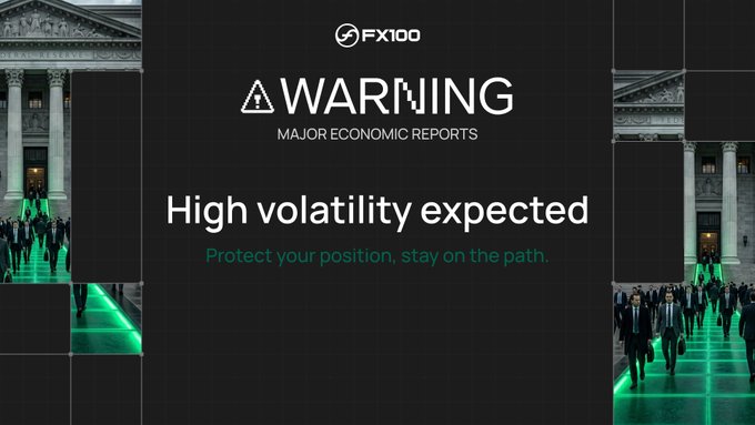 A dark promotional graphic with the FX100 logo, displaying the text 'WARNING MAJOR ECONOMIC REPORTS' and 'High volatility expected - Protect your position, stay on the path.'