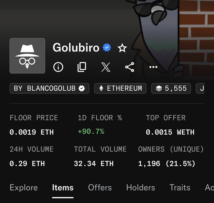 An NFT collection page for 'Golubiro' verified by blancogolub on Ethereum, showing a floor price of 0.0019 ETH, a +90.7% 1D floor increase, 0.29 ETH 24H volume, 32.34 ETH total volume, and 1,196 unique owners.