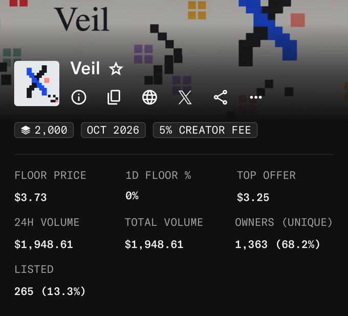 A cryptocurrency/NFT listing page for a project called 'Veil' with a pixel art logo, showing a floor price of $3.73, 24H volume of $1,948.61, 1,363 unique owners (68.2%), and 265 listed (13.3%), dated OCT 2026 with a 5% creator fee.