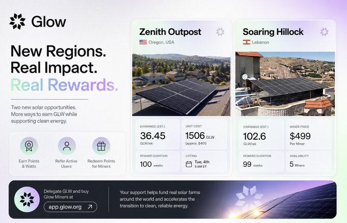 The image is a promotional graphic for Glow showcasing two new solar farm opportunities—Zenith Outpost in Oregon, USA (earning $36.45 GLW/wk, 100-week duration) and Soaring Hillock in Lebanon (earning $102.6 GLW/wk, $499 per miner)—highlighting how users can earn Points, refer active users, and redeem rewards while supporting real clean energy projects. It aligns with the post by visually emphasizing Glow's expansion into community-funded solar farms and the tangible earning potential tied to supporting renewable energy.