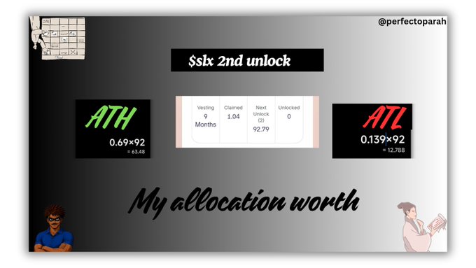 A graphic titled '$slk 2nd unlock' and 'My allocation worth' by '@perfectoparah', showing a central table with Vesting and Claimed data, flanked by large 'ATH' (0.69x92) and 'ATL' (0.139x92) statistics, with a cartoon character in the bottom left corner.