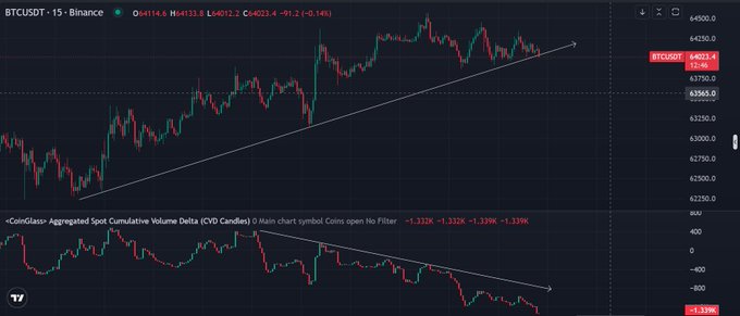The image shows a black chart with a red line and white points next to it, which are associated with Bitcoin prices. It also includes information about Bollinger bands for Bitcoin price movements as well as a Bitcoin market indicator like Bollinger Bands in the same area of the screen. The post is titled "BTC 130% Higher", indicating that Bitcoin has increased by 13%.