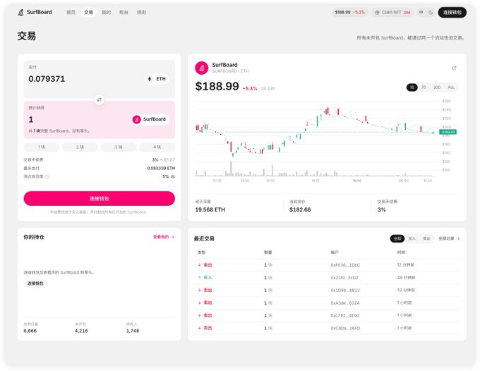 A trading interface for SurfBoard (SURFBOARD / ETH) showing a price of $188.99, down 5.3%, along with charts and transaction history.