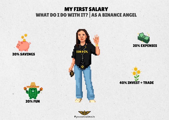 A pixel art infographic titled 'MY FIRST SALARY WHAT DO I DO WITH IT? AS A FINANCE ANGEL' showing a 20% Savings, 20% Expenses, 20% Fun, and 40% Invest + Trade breakdown by @youcanCallmeJo.