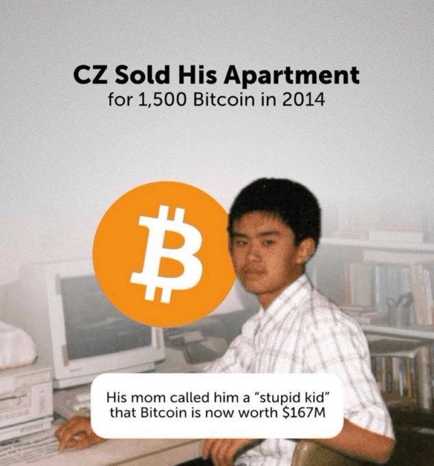 A meme-style image stating 'CZ Sold His Apartment for 1,500 Bitcoin in 2014' with a Bitcoin logo overlay, noting 'His mom called him a stupid kid that Bitcoin is now worth $167M'.