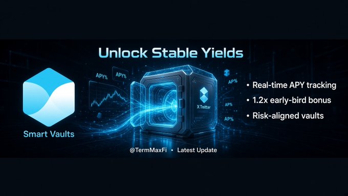 A promotional banner reads "Unlock Stable Yields" with "Smart Vaults" branding and lists features: "Real-time APY tracking," "1.2x early-bird bonus," and "Risk-aligned vaults," tagged @TermMaxFi.