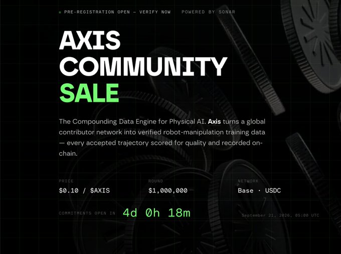 A dark promotional graphic for 'AXIS COMMUNITY SALE' advertising it as 'The Compounding Data Engine for Physical AI', priced at $0.10/$AXIS, with $1,000,000 round size on Base network (USDC), showing 4d 0h 18m remaining, powered by SONAR.