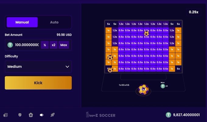 A crypto gambling game interface titled 'BiggerZ SOCCER' shows a soccer-themed grid with multipliers (5x, 1.2x, 0.5x), a 'Manual' betting mode, 'Kick' button, and a balance of 9,827.4 T.