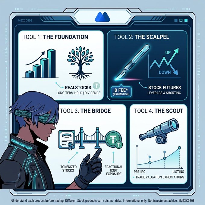 A MEXC educational infographic detailing four trading tools: Foundation (Realstocks), Scalpel (Stock Futures), Bridge (Tokenized Stocks), and Scout (Pre-IPO), with a masked anime-style character, code MEXC0808.