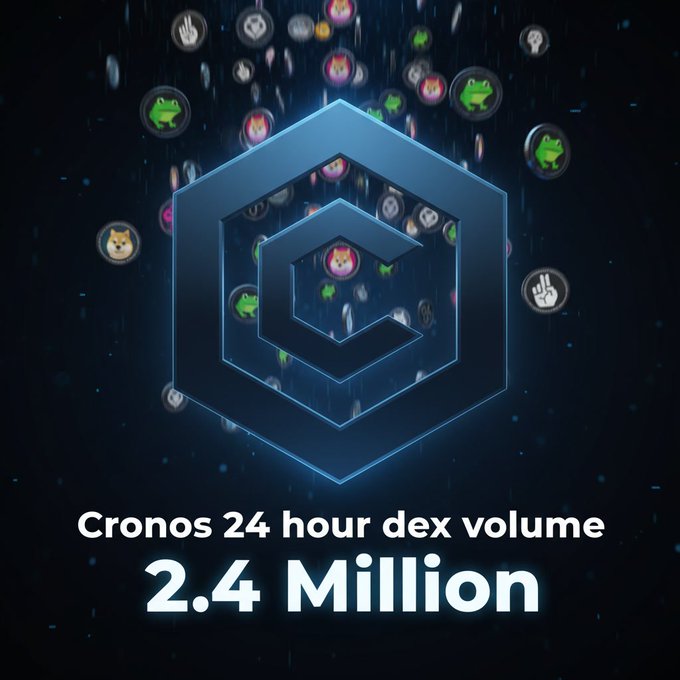 A digital graphic featuring a glowing blue hexagonal logo with a 'C' inside, surrounded by floating cryptocurrency token icons, with text reading 'Cronos 24 hour dex volume 2.4 Million' displayed below.