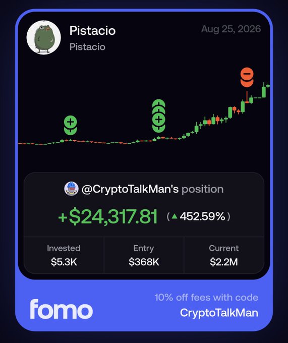 A promotional graphic for the trading platform "fomo" displays a candlestick chart for the token "Pistacio" (Aug 25, 2026) with buy/sell markers, highlighting @CryptoTalkMan's position showing a +$24,317.81 gain (▲452.59%) on a $5.3K investment. The post promotes using the "CryptoTalkMan" referral code for 10% off fees on fomo.family.