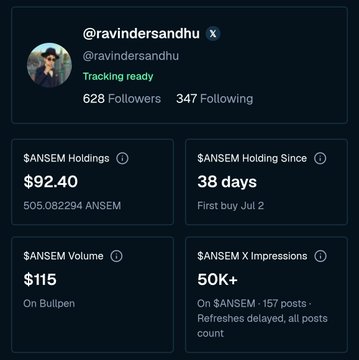 A profile dashboard for @ravindersandhu showing $ANSEM holdings of $92.40, holding since 38 days, $ANSEM Volume of $115, and 50K+ $ANSEM X Impressions.