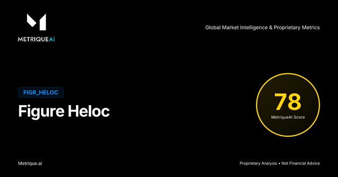 A dark-themed MetriqueAI report slide for ticker FIGR_HELOC (Figure Heloc), displaying a MetriqueAI Score of 78 and labeled 'Global Market Intelligence & Proprietary Metrics'.