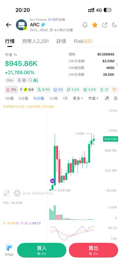 A cryptocurrency trading app screenshot showing ARC token with a market cap of $945.86K, price of $0.000945, and a massive 21,789.06% gain, displayed alongside a 15-minute candlestick chart and 3% tax buy/sell buttons.