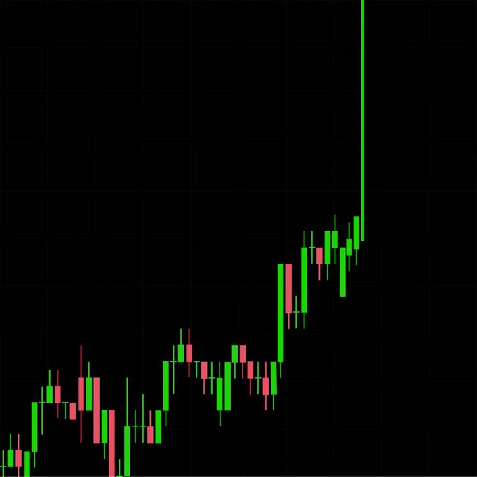 A candlestick chart on a black background showing a steep upward trend with green candles dominating and a sharp vertical spike at the end.