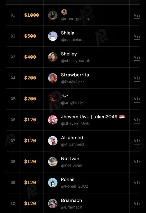 A leaderboard displays the top 10 VLOG quest winners with their prize amounts, with @donutgrillfish in 1st place winning $1000, followed by Shiela ($500), Shelley ($400), Strawberryrita ($200), @amghosty ($200), and four users tied at $120 including Jheyem UwU, Ali ahmed, Not Ivan, Rohail, and Briamach.