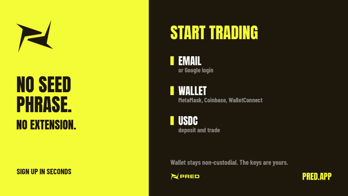 A yellow and black promotional banner for PRED.APP advertising a sign-up process with no seed phrase or extension, featuring email login, wallet connection (MetaMask, Coinbase, WalletConnect), and USDC deposit options.