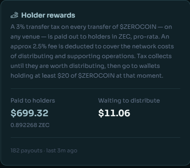 A cryptocurrency dashboard showing 'Holder rewards' for $ZEROCOIN, detailing a 3% transfer tax, $699.32 paid to holders, and $11.06 waiting to distribute.