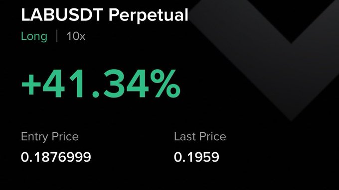 The image displays a trading position for LABUSDT Perpetual showing a long position with 10x leverage that is up +41.34%, with an entry price of 0.1876999 and a last price of 0.1959, visually reinforcing the post's claim of being 41% up on the $LAB trade.