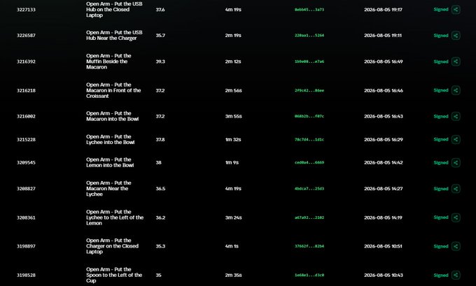 A list of recent Open Arms puzzle game activities, showing various completed challenges such as "Put the USB Hub on the Closed Laptop" and "Put the Lychee in the Bowl" with completion times and dates from August 2026.