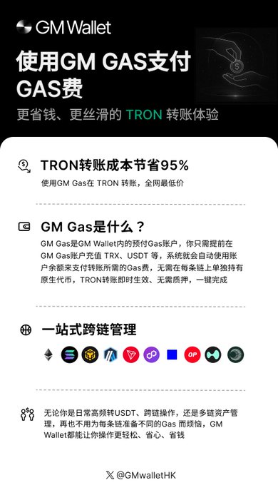 A promotional graphic for GM Wallet advertising the use of GM GAS to pay for GAS fees, featuring text in Chinese and English about saving 95% on TRON transfer costs, with the handle @GMwalletHK.